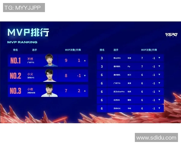 迎战对手，突破极限——战队积分榜上的稳步上升